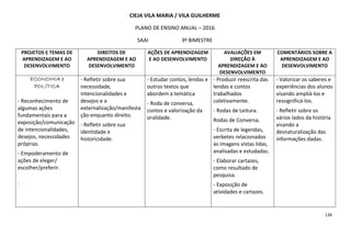 134
CIEJA VILA MARIA / VILA GUILHERME
PLANO DE ENSINO ANUAL – 2016
SAAI 3º BIMESTRE
PROJETOS E TEMAS DE
APRENDIZAGEM E AO
DESENVOLVIMENTO
DIREITOS DE
APRENDIZAGEM E AO
DESENVOLVIMENTO
AÇÕES DE APRENDIZAGEM
E AO DESENVOLVIMENTO
AVALIAÇÕES EM
DIREÇÃO À
APRENDIZAGEM E AO
DESENVOLVIMENTO
COMENTÁRIOS SOBRE A
APRENDIZAGEM E AO
DESENVOLVIMENTO
ECONOMIA eECONOMIA eECONOMIA eECONOMIA e
POLÍTICAPOLÍTICAPOLÍTICAPOLÍTICA
- Reconhecimento de
algumas ações
fundamentais para a
exposição/comunicação
de intencionalidades,
desejos, necessidades
próprias.
- Empoderamento de
ações de eleger/
escolher/preferir.
.
- Refletir sobre sua
necessidade,
intencionalidades e
desejos e a
externalização/manifesta
ção enquanto direito.
- Refletir sobre sua
identidade e
historicidade.
- Estudar contos, lendas e
outros textos que
abordem a temática
- Roda de conversa,
contos e valorização da
oralidade.
- Produzir reescrita das
lendas e contos
trabalhados
coletivamente.
- Rodas de Leitura.
Rodas de Conversa.
- Escrita de legendas,
verbetes relacionados
às imagens vistas lidas,
analisadas e estudadas.
- Elaborar cartazes,
como resultado de
pesquisa.
- Exposição de
atividades e cartazes.
- Valorizar os saberes e
experiências dos alunos
visando ampliá-los e
ressignificá-los.
- Refletir sobre os
vários lados da história
visando a
desnaturalização das
informações dadas.
 