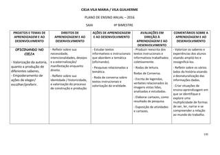 135
CIEJA VILA MARIA / VILA GUILHERME
PLANO DE ENSINO ANUAL – 2016
SAAI 4º BIMESTRE
PROJETOS E TEMAS DE
APRENDIZAGEM E AO
DESENVOLVIMENTO
DIREITOS DE
APRENDIZAGEM E AO
DESENVOLVIMENTO
AÇÕES DE APRENDIZAGEM
E AO DESENVOLVIMENTO
AVALIAÇÕES EM
DIREÇÃO À
APRENDIZAGEM E AO
DESENVOLVIMENTO
COMENTÁRIOS SOBRE A
APRENDIZAGEM E AO
DESENVOLVIMENTO
OFICINANDO NO
CIEJA
- Valorização da autoria,
quanto a produção de
diferentes saberes.
- Empoderamento de
ações de eleger/
escolher/preferir.
- Refletir sobre sua
necessidade,
intencionalidades, desejos
e a externalização/
manifestação enquanto
direito.
- Refletir sobre sua
identidade / historicidade,
e valorização do processo
de construção e produção.
- Estudar textos
informativos e instrucionais
que abordem a temática
(oficinando).
- Pesquisas relacionadas a
temática.
- Roda de conversa sobre
textos instrucionais e
valorização da oralidade.
- Produzir reescrita dos
textos instrucionais e
informativos trabalhados
coletivamente.
- Rodas de leitura.
Rodas de Conversa.
- Escrita de legendas,
verbetes relacionados às
imagens vistas lidas,
analisadas e estudadas.
- Elaborar cartazes, como
resultado de pesquisa.
- Exposição de atividades
e cartazes.
- Valorizar os saberes e
experiências dos alunos
visando ampliá-los e
ressignificá-los.
- Refletir sobre os vários
lados da história visando
a desnaturalização das
informações dadas.
- Criar situações de
ensino-aprendizagem em
que se identifique e
explore uma
multiplicidade de formas
de ver, ler, narrar e se
compreender a relação
ao mundo do trabalho.
 