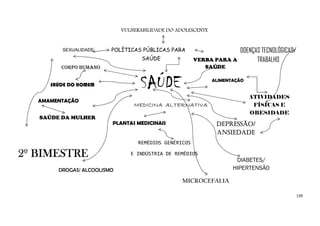 139
POLÍTICAS PÚBLICAS PARA A
SAÚDE
VULNERABILIDADE DO ADOLESCENTE
SEXUALIDADE
SAÚDESAÚDESAÚDESAÚDESAÚDE DO HOMEM
SAÚDE DA MULHER
PLANTAS MEDICINAIS
MEDICINAMEDICINAMEDICINAMEDICINA ALTERNATIVAALTERNATIVAALTERNATIVAALTERNATIVA
REMÉDIOS GENÉRICOS
E INDÚSTRIA DE REMÉDIOS
DROGAS/ ALCOOLISMO
AMAMENTAÇÃO
DIABETES/
HIPERTENSÃO
2º BIMESTRE2º BIMESTRE2º BIMESTRE2º BIMESTRE
VERBA PARA A
SAÚDE
ALIMENTAÇÃO
ATIVIDADES
FÍSICAS E
OBESIDADE
DEPRESSÃO/DEPRESSÃO/DEPRESSÃO/DEPRESSÃO/
ANSIEDADEANSIEDADEANSIEDADEANSIEDADE
MICROCEFALIA
DOENÇAS TECNOLÓGICAS/
TRABALHO
CORPO HUMANO
 