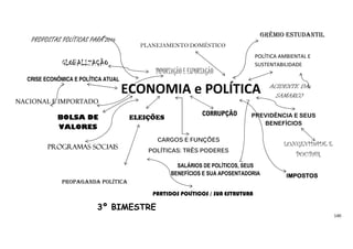 140
IMPORTAÇÃO E EXPORTAÇÃO
PLANEJAMENTO DOMÉSTICO
PROPOSTAS POLÍTICAS PARA 2016
ECONOMIA e POLÍTICA
NACIONAL E IMPORTADO
ELEIÇÕES
CARGOS E FUNÇÕES
POLÍTICAS: TRÊS PODERES
SALÁRIOS DE POLÍTICOS, SEUS
BENEFÍCIOS E SUA APOSENTADORIA
PARTIDOS POLÍTICOS / SUA ESTRUTURA
IMPOSTOSIMPOSTOSIMPOSTOSIMPOSTOS
3º BIMESTRE
POLÍTICA AMBIENTAL E
SUSTENTABILIDADE
PREVIDÊNCIA E SEUS
BENEFÍCIOS
PROGRAMAS SOCIAISPROGRAMAS SOCIAISPROGRAMAS SOCIAISPROGRAMAS SOCIAIS LONGEVIDADE E
POUPAR
BOLSA DE
VALORES
GLOBALIZAÇÃO
ACIDENTE DA
SAMARCO
CRISE ECONÔMICA E POLÍTICA ATUAL
PROPAGANDA POLÍTICA
GRÊMIO ESTUDANTIL
CORRUPÇÃO
 