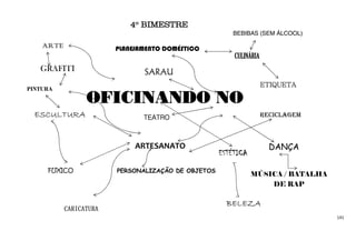 141
SARAU
PLANEJAMENTO DOMÉSTICOARTE
OFICINANDO NOOFICINANDO NOOFICINANDO NOOFICINANDO NO
ESCULESCULESCULESCULTURATURATURATURA
ARTESANATO
PERSONALIZAÇÃO DE OBJETOS
CARICATURACARICATURACARICATURACARICATURA
ESTÉTICAESTÉTICAESTÉTICAESTÉTICA
BELEZABELEZABELEZABELEZA
4º BIMESTRE4º BIMESTRE4º BIMESTRE4º BIMESTRE
CULINÁRIA
RECICLAGEM
DANÇA
MÚSICA / BATALHA
DE RAP
GRAFITI
ETIQUETAETIQUETAETIQUETAETIQUETA
PINTURA
FUXICO
BEBIBAS (SEM ÁLCOOL)
TEATROTEATROTEATROTEATRO
 