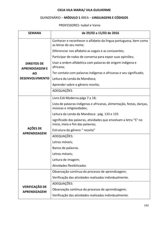 143
CIEJA VILA MARIA/ VILA GUILHERME
QUINZENÁRIO – MÓDULO 1 ÁREA – LINGUAGENS E CÓDIGOS
PROFESSORES: Isabel e Vania
SEMANA de 29/02 a 11/03 de 2016
DIREITOS DE
APRENDIZAGEM E
AO
DESENVOLVIMENTO
Conhecer e reconhecer o alfabeto da língua portuguesa, bem como
as letras do seu nome;
Diferenciar nos alfabeto as vogais e as consoantes;
Participar de rodas de conversa para expor suas opiniões;
Usar a ordem alfabética com palavras de origem indígena e
africana;
Ter contato com palavras indígenas e africanas e seu significado;
Leitura da Lenda da Mandioca;
Aprender sobre o gênero receita;
ADEQUAÇÕES
AÇÕES DE
APRENDIZAGEM
Livro EJA Moderna págs 7 a 18;
Lista de palavras indígenas e africanas, alimentação, festas, danças,
músicas e religiosidades;
Leitura da Lenda da Mandioca: pág. 133 e 135
significado das palavras, atividades que envolvam a letra “S” no
início, meio e fim das palavras;
Estrutura do gênero “ receita”
ADEQUAÇÕES:
Letras móveis;
Banco de palavras.
Letras móveis;
Leitura de imagem;
Atividades flexibilizadas
VERIFICAÇÃO DE
APRENDIZAGEM
Observação contínua do processo de aprendizagem;
Verificação das atividades realizadas individualmente.
ADEQUAÇÕES:
Observação contínua do processo de aprendizagem;
Verificação das atividades realizadas individualmente.
 