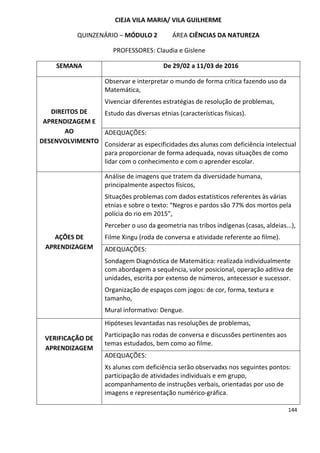 144
CIEJA VILA MARIA/ VILA GUILHERME
QUINZENÁRIO – MÓDULO 2 ÁREA CIÊNCIAS DA NATUREZA
PROFESSORES: Claudia e Gislene
SEMANA De 29/02 a 11/03 de 2016
DIREITOS DE
APRENDIZAGEM E
AO
DESENVOLVIMENTO
Observar e interpretar o mundo de forma crítica fazendo uso da
Matemática,
Vivenciar diferentes estratégias de resolução de problemas,
Estudo das diversas etnias (características físicas).
ADEQUAÇÕES:
Considerar as especificidades dxs alunxs com deficiência intelectual
para proporcionar de forma adequada, novas situações de como
lidar com o conhecimento e com o aprender escolar.
AÇÕES DE
APRENDIZAGEM
Análise de imagens que tratem da diversidade humana,
principalmente aspectos físicos,
Situações problemas com dados estatísticos referentes às várias
etnias e sobre o texto: “Negros e pardos são 77% dos mortos pela
polícia do rio em 2015”,
Perceber o uso da geometria nas tribos indígenas (casas, aldeias...),
Filme Xingu (roda de conversa e atividade referente ao filme).
ADEQUAÇÕES:
Sondagem Diagnóstica de Matemática: realizada individualmente
com abordagem a sequência, valor posicional, operação aditiva de
unidades, escrita por extenso de números, antecessor e sucessor.
Organização de espaços com jogos: de cor, forma, textura e
tamanho,
Mural informativo: Dengue.
VERIFICAÇÃO DE
APRENDIZAGEM
Hipóteses levantadas nas resoluções de problemas,
Participação nas rodas de conversa e discussões pertinentes aos
temas estudados, bem como ao filme.
ADEQUAÇÕES:
Xs alunxs com deficiência serão observadxs nos seguintes pontos:
participação de atividades individuais e em grupo,
acompanhamento de instruções verbais, orientadas por uso de
imagens e representação numérico-gráfica.
 