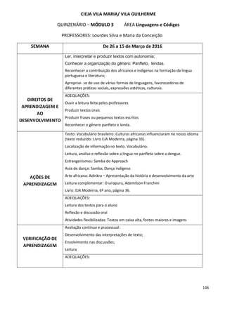 146
CIEJA VILA MARIA/ VILA GUILHERME
QUINZENÁRIO – MÓDULO 3 ÁREA Linguagens e Códigos
PROFESSORES: Lourdes Silva e Maria da Conceição
SEMANA De 26 a 15 de Março de 2016
DIREITOS DE
APRENDIZAGEM E
AO
DESENVOLVIMENTO
Ler, interpretar e produzir textos com autonomia;
Conhecer a organização do gênero: Panfleto, lendas.
Reconhecer a contribuição dos africanos e indígenas na formação da língua
portuguesa e literatura;
Apropriar- se do uso de várias formas de linguagens, favorecedoras de
diferentes práticas sociais, expressões estéticas, culturais.
ADEQUAÇÕES:
Ouvir a leitura feita pelos professores
Produzir textos orais
Produzir frases ou pequenos textos escritos
Reconhecer o gênero panfleto e lenda.
AÇÕES DE
APRENDIZAGEM
Texto: Vocabulário brasileiro: Culturas africanas influenciaram no nosso idioma
(texto reduzido: Livro EJA Moderna, página 33).
Localização de informação no texto. Vocabulário.
Leitura, análise e reflexão sobre a língua no panfleto sobre a dengue.
Estrangeirismos: Samba do Approach
Aula de dança: Samba; Dança indígena.
Arte africana: Adinkra – Apresentação da história e desenvolvimento da arte
Leitura complementar: O uirapuru, Ademilson Franchini
Livro: EJA Moderna, 6º ano, página 36.
ADEQUAÇÕES:
Leitura dos textos para o aluno
Reflexão e discussão oral
Atividades flexibilizadas: Textos em caixa alta, fontes maiores e imagens
VERIFICAÇÃO DE
APRENDIZAGEM
Avaliação contínua e processual:
Desenvolvimento das interpretações de texto;
Envolvimento nas discussões;
Leitura
ADEQUAÇÕES:
 