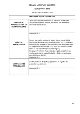 148
CIEJA VILA MARIA/ VILA GUILHERME
QUINZENÁRIO – SAAI
PROFESSORA: Graziela S. Dias
SEMANA de 29/02 a 11/03 de 2016
DIREITOS DE
APRENDIZAGEM E AO
DESENVOLVIMENTO
Ter acesso às práticas linguísticas, literárias, expressões
artísticas e corporais, festivas, folclóricas e às diferentes
manifestações culturais.
ADEQUAÇÕES:
AÇÕES DE
APRENDIZAGEM
Por ser o primeiro contato de alguns alunos com a SAAI e
outros que já realizaram o atendimento em 2015 e estão em
outros grupos, propõe-se que iniciemos com: a apresentação
da proposta de trabalho em SAAI; Roda de Conversa sobre o
tema do bimestre Étnico-Racial e Indígena;
Sondagem/avaliação diagnóstica das hipóteses de leitura e
escrita, assim como raciocínio lógico e dados pessoais para
preenchimento do PDI.
ADEQUAÇÕES:
VERIFICAÇÃO DE
APRENDIZAGEM
Contínua através da participação oral e do registro das
propostas supracitadas.
ADEQUAÇÕES:
 