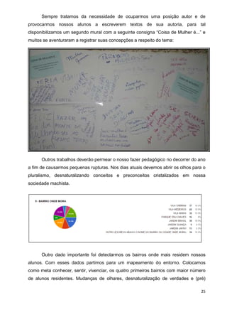 25
Sempre tratamos da necessidade de ocuparmos uma posição autor e de
provocarmos nossos alunos a escreverem textos de sua autoria, para tal
disponibilizamos um segundo mural com a seguinte consigna “Coisa de Mulher é...” e
muitos se aventuraram a registrar suas concepções a respeito do tema:
Outros trabalhos deverão permear o nosso fazer pedagógico no decorrer do ano
a fim de causarmos pequenas rupturas. Nos dias atuais devemos abrir os olhos para o
pluralismo, desnaturalizando conceitos e preconceitos cristalizados em nossa
sociedade machista.
Outro dado importante foi detectarmos os bairros onde mais residem nossos
alunos. Com esses dados partimos para um mapeamento do entorno. Colocamos
como meta conhecer, sentir, vivenciar, os quatro primeiros bairros com maior número
de alunos residentes. Mudanças de olhares, desnaturalização de verdades e (pré)
 