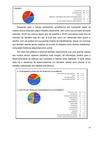 34
Passando para o campo profissional, acreditamos ser importante saber se
nossos alunos executam algum trabalho atualmente, bem como sua principal atividade
exercida. 54,2% diz exercer algum tipo de trabalho e 30,8% pontuaram estar fora do
mercado de trabalho hoje em dia. A EJA tida como um referencial para jovens e
adultos, com um público em sua grande maioria de trabalhadores, requer um currículo
que também aborde temas voltados ao mundo do trabalho como direitos trabalhistas,
conquistas históricas adquiridas entre outros.
Por meio dos gráficos é possível também observarmos que uma grande maioria
dos nossos alunos realizam trabalhos mais braçais, tal informação sinaliza para o
desenvolvimento de práticas que considere e valorize essa realidade. A partir desse
dado há a relevância de desenvolvermos um bimestre voltado para oficinas e/ ou
trabalho (valorização dos saberes dos alunos).
 