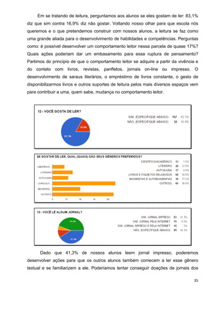 35
Em se tratando de leitura, perguntamos aos alunos se eles gostam de ler: 83,1%
diz que sim contra 16,9% diz não gostar. Voltando nosso olhar para que escola nós
queremos e o que pretendemos construir com nossos alunos, a leitura se faz como
uma grande aliada para o desenvolvimento de habilidades e competências. Perguntas
como: é possível desenvolver um comportamento leitor nessa parcela de quase 17%?
Quais ações poderiam dar um embasamento para essa ruptura de pensamento?
Partimos do princípio de que o comportamento leitor se adquire a partir da vivência e
do contato com livros, revistas, panfletos, jornais on-line ou impresso. O
desenvolvimento de saraus literários, o empréstimo de livros constante, o gesto de
disponibilizarmos livros e outros suportes de leitura pelos mais diversos espaços vem
para contribuir a uma, quem sabe, mudança no comportamento leitor.
Dado que 41,3% de nossos alunos leem jornal impresso, poderemos
desenvolver ações para que os outros alunos também comecem a ler esse gênero
textual e se familiarizem a ele. Poderíamos tentar conseguir doações de jornais dos
 