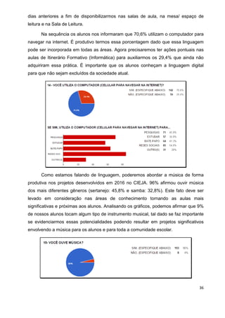 36
dias anteriores a fim de disponibilizarmos nas salas de aula, na mesa/ espaço de
leitura e na Sala de Leitura.
Na sequência os alunos nos informaram que 70,6% utilizam o computador para
navegar na internet. É produtivo termos essa porcentagem dado que essa linguagem
pode ser incorporada em todas as áreas. Agora precisaremos ter ações pontuais nas
aulas de Itinerário Formativo (Informática) para auxiliarmos os 29,4% que ainda não
adquiriram essa prática. É importante que os alunos conheçam a linguagem digital
para que não sejam excluídos da sociedade atual.
Como estamos falando de linguagem, poderemos abordar a música de forma
produtiva nos projetos desenvolvidos em 2016 no CIEJA. 96% afirmou ouvir música
dos mais diferentes gêneros (sertanejo: 45,8% e samba: 32,8%). Este fato deve ser
levado em consideração nas áreas de conhecimento tornando as aulas mais
significativas e próximas aos alunos. Analisando os gráficos, podemos afirmar que 9%
de nossos alunos tocam algum tipo de instrumento musical, tal dado se faz importante
se evidenciarmos essas potencialidades podendo resultar em projetos significativos
envolvendo a música para os alunos e para toda a comunidade escolar.
 
