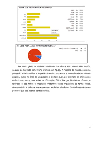 37
De modo geral, os maiores interesses dos alunos são: música com 59,2%,
seguido de televisão com 49,3% e filmes com 43,3%. A respeito da música, o dito no
parágrafo anterior ratifica a importância de incorporarmos a musicalidade em nossos
projetos/ aulas, na área de Linguagens e Códigos (LC), por exemplo, as professoras
estão incorporando nas aulas de Educação Física Danças Brasileiras. Quanto à
televisão e aos filmes é importante trazermos essas linguagens de forma crítica,
descontruindo a visão de que expressam verdades absolutas. Na realidade devemos
perceber que são apenas pontos de vista.
 