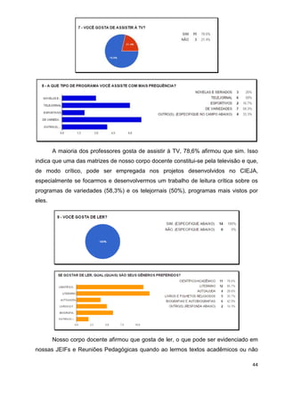 44
A maioria dos professores gosta de assistir à TV, 78,6% afirmou que sim. Isso
indica que uma das matrizes de nosso corpo docente constitui-se pela televisão e que,
de modo crítico, pode ser empregada nos projetos desenvolvidos no CIEJA,
especialmente se focarmos e desenvolvermos um trabalho de leitura crítica sobre os
programas de variedades (58,3%) e os telejornais (50%), programas mais vistos por
eles.
Nosso corpo docente afirmou que gosta de ler, o que pode ser evidenciado em
nossas JEIFs e Reuniões Pedagógicas quando ao lermos textos acadêmicos ou não
 