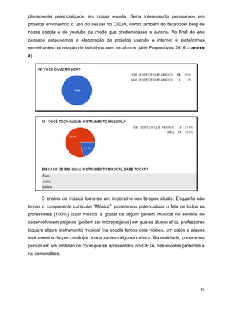 46
plenamente potencializado em nossa escola. Seria interessante pensarmos em
projetos envolvendo o uso do celular no CIEJA, como também do facebook/ blog de
nossa escola e do youtube de modo que predominasse a autoria. Ao final do ano
passado propusemos a elaboração de projetos usando a internet e plataformas
semelhantes na criação de trabalhos com os alunos (vide Propositivas 2016 – anexo
4).
O ensino da música torna-se um imperativo nos tempos atuais. Enquanto não
temos o componente curricular “Música”, poderemos potencializar o fato de todos os
professores (100%) ouvir música e gostar de algum gênero musical no sentido de
desenvolverem projetos (podem ser microprojetos) em que os alunos e/ ou professores
toquem algum instrumento musical (na escola temos dois violões, um cajón e alguns
instrumentos de percussão) e outros cantem alguma música. Na realidade, poderemos
pensar em um embrião de coral que se apresentaria no CIEJA, nas escolas próximas e
na comunidade.
 