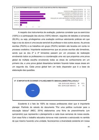 49
A respeito dos instrumentos de avaliação, podemos constatar que os exercícios
(100%) e a participação dos alunos (100%) lideram, seguidos de debates e conversas
(92,9%), ou seja, privilegiamos uma avaliação contínua valorizando práticas em que
haja a voz do aluno e uma escuta sensível do professor e dos outros alunos. As provas
escritas (78,6%) e os trabalhos em grupo (78,6%) também são levados em conta no
processo avaliativo. Importante esclarecermos que as provas escritas são bimestrais,
sendo que as dos 2º e 4º bimestres passam por um processo de realização
envolvendo todos os professores e a coordenação uma vez que propomos uma prova
global de múltipla escolha envolvendo todas as áreas de conhecimento em um
primeiro dia, e uma prova global dissertativa também focando todas essas áreas em
um segundo dia. Cada prova global tem um texto disparador que é a base da
elaboração das questões.
Excelente é o fato de 100% de nossos professores dizer que é importante
planejar. Partindo do estudo do documento "Por uma política curricular para a
educação básica" (MEC, 2014) elaboramos uma ficha de preenchimento (um
quinzenário) que representa o planejamento a cada duas semanas de nossa escola.
Com essa ficha o trabalho educativo torna-se mais coerente e estruturado no sentido
de que mesmo havendo uma unidade, favorecemos a diversidade existente em nossa
 