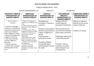 60
CIEJA VILA MARIA / VILA GUILHERME
PLANO DE ENSINO ANUAL – 2016
ÁREA DE CONHECIMENTO: CN MÓDULO: 1 1º BIMESTRE
PROJETOS E TEMAS DE
APRENDIZAGEM E AO
DESENVOLVIMENTO
DIREITOS DE
APRENDIZAGEM E AO
DESENVOLVIMENTO
AÇÕES DE
APRENDIZAGEM E AO
DESENVOLVIMEN TO
AVALIAÇÕES EM
DIREÇÃO À
APRENDIZAGEM E AO
DESENVOLVIMENTO
COMENTÁRIOS SOBRE A
APRENDIZAGEM E AO
DESENVOLVIMENTO
ÉtnicoÉtnicoÉtnicoÉtnico----Racial eRacial eRacial eRacial e
InInInIndígenadígenadígenadígena
- Conhecer a linguagem
numérica e sua sequência
utilizando os dados atuais
sobre a quantidade de
tribos indígenas no Brasil;
- Alimentos herdados dos
indígenas e africanos;
- Valor nutricional das
receitas indígenas e
africanas;
- Pirâmide alimentar.
- Estudar sobre a dengue,
Chinkungunya e o zica-
vírus .
- Conhecer e reconhecer os
números e sua utilização no dia
a dia;
- Conhecer alimentos que são
herança dos povos indígenas e
africanos;
- Entender e saber utilizar as
medidas de massa em receitas;
- Observar e interpretar de
forma crítica o uso da
Matemática.
- Saber utilizar meio e terço,
dúzia e meia dúzia, dobro e
triplo nas receitas executadas.
- Conhecer o valor nutricional
dos alimentos;
- Localizar na pirâmide
alimentar os alimentos
utilizados nas receitas e no seu
cotidiano.
Atividades que
privilegiem a sequência
numérica
Pesquisas relacionadas à
temática (quantidade de
negros e indígenas no
Brasil).
Construção de a
pirâmide alimentar;
Situações problema
envolvendo dados
epistemológicos da área
da saúde.
Realizar de forma
simples algumas
operações matemáticas.
Possui conhecimento
dos alimentos herdados
pelos índios e africanos;
Elaboração individual de
a pirâmide alimentar;
Entender sobre os
problemas causados
pelas doenças e suas
consequências.
Valorizar os saberes e
experiências dos alunos
visando ampliá-los;
Trabalhar em equipe.
 