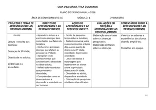 61
CIEJA VILA MARIA / VILA GUILHERME
PLANO DE ENSINO ANUAL – 2016
ÁREA DE CONHECIMENTO: LC MÓDULO: 1 2º BIMESTRE
PROJETOS E TEMAS DE
APRENDIZAGEM E AO
DESENVOLVIMENTO
DIREITOS DE
APRENDIZAGEM E AO
DESENVOLVIMENTO
AÇÕES DE
APRENDIZAGEM E AO
DESENVOLVIMENTO
AVALIAÇÕES EM
DIREÇÃO À
APRENDIZAGEM E AO
DESENVOLVIMENTO
COMENTÁRIOS SOBRE A
APRENDIZAGEM E AO
DESENVOLVIMENTO
SaúdeSaúdeSaúdeSaúde
Leitura e escrita das
doenças;
Doenças da 3ª idade;
Obesidade no adulto;
Depressão e a
ansiedade.
- Aprender a leitura e a
escrita das doenças bem
como textos que falem da
temática
- Conhecer as principais
doenças que afetam as
pessoas na 3ª idade;
- Apropriar-se de
conhecimentos que
caracterizam a obesidade
na idade adulta;
- Refletir sobre condutas
que previnam a
obesidade;
- Compreender como se
desencadeiam a
depressão e ansiedade no
ser humano.
- Escrita de pequenos
textos sobre a temática;
- Roda de conversa sobre
os conhecimentos prévios
dos alunos quanto às
doenças na 3ª idade,
obesidade, depressão e
ansiedade;
- Leitura de textos e
reportagens que
repertoriem os alunos
sobre as principais
doenças na 3ª idade.
- Obesidade no adulto,
depressão e ansiedade.
- Elaboração de pesquisa e
atividades diversificadas.
Elaboração de cartazes
sobre as doenças
pesquisadas.
Elaboração de frases
sobre as doenças.
Valorizar os saberes e
experiências dos alunos
visando ampliá-los;
Trabalhar em equipe.
 