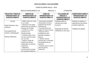 63
CIEJA VILA MARIA / VILA GUILHERME
PLANO DE ENSINO ANUAL – 2016
ÁREA DE CONHECIMENTO: CN MÓDULO: 1 2º BIMESTRE
PROJETOS E TEMAS DE
APRENDIZAGEM E AO
DESENVOLVIMENTO
DIREITOS DE
APRENDIZAGEM E AO
DESENVOLVIMENTO
AÇÕES DE
APRENDIZAGEM E AO
DESENVOLVIMEN TO
AVALIAÇÕES EM
DIREÇÃO À
APRENDIZAGEM E AO
DESENVOLVIMENTO
COMENTÁRIOS SOBRE A
APRENDIZAGEM E AO
DESENVOLVIMENTO
SaúdeSaúdeSaúdeSaúde
Corpo humano e seus
sistemas;
Fase específica do
homem- (andropausa)
Plantas medicinais.
- Refletir sobre seu corpo
e sua saúde;
- Apropriar-se de ações
preventivas em relação às
doenças da 3ª idade;
- Conhecer os corpo
humano e seu
funcionamento;
- Conhecer sobre a fase
em que o homem passa
em sua vida;
- Explorar noções de
cálculos de receitas
elaboradas com plantas
medicinais;
- Alfabetizar
numericamente através
de situações problemas
- Desenvolver atividades
relacionadas à Doença
específica do homem-
(andropausa)
- Funcionamento dos
órgãos do corpo humano;
- Pesquisa sobre a
andropausa e seus
possíveis combate a
doença;
- Abordar cálculos
mentais para a resolução
de problemas de seu
cotidiano;
- Pesquisa sobre os vários
tipos de plantas
medicinais.
Cartazes sobre os
sistemas do corpo
humano;
Exposição de plantas
medicinais e seus usos.
Valorizar os saberes e
experiências dos alunos
visando ampliá-los;
Trabalho em equipe.
 