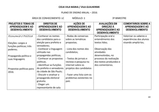 64
CIEJA VILA MARIA / VILA GUILHERME
PLANO DE ENSINO ANUAL – 2016
ÁREA DE CONHECIMENTO: LC MÓDULO: 1 3º BIMESTRE
PROJETOS E TEMAS DE
APRENDIZAGEM E AO
DESENVOLVIMENTO
DIREITOS DE
APRENDIZAGEM E AO
DESENVOLVIMENTO
AÇÕES DE
APRENDIZAGEM E AO
DESENVOLVIMENTO
AVALIAÇÕES EM
DIREÇÃO À
APRENDIZAGEM E AO
DESENVOLVIMENTO
COMENTÁRIOS SOBRE A
APRENDIZAGEM E AO
DESENVOLVIMENTO
Economia e PoliticaEconomia e PoliticaEconomia e PoliticaEconomia e Politica
Eleições: cargos e
funções politicas; três
poderes;
Propaganda política e
suas linguagens
Propostas políticas para
2016.
- Conhecer os nomes
dos candidatos para a
eleição para prefeito e
vereadores;
- Conhecer a linguagem
utilizada nas
propagandas políticas;
- Conhecer as propostas
políticas.
- Identificar as funções
do prefeito e vereadores
da cidade de São Paulo;
- Discutir e analisar a
propaganda eleitoral
gratuita.
- Eleger um
representante de sala.
- Rodas de conversas
sobre as temáticas
propostas;
- Lista dos nomes dos
candidatos;
- Textos de jornais e
revistas e pesquisa na
internet sobre os
projetos dos candidatos
- Fazer uma lista com os
problemas existentes no
país
Participação oral e
entendimento dos
textos lidos;
Observação das
atividades
desenvolvidas, no
processo da realização
dos textos produzidos e
dos comentários.
Valorizar os saberes e
experiências dos alunos
visando ampliá-los;
 