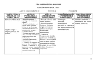 65
CIEJA VILA MARIA / VILA GUILHERME
PLANO DE ENSINO ANUAL – 2016
ÁREA DE CONHECIMENTO: CH MÓDULO: 1 3º BIMESTRE
PROJETOS E TEMAS DE
APRENDIZAGEM E AO
DESENVOLVIMENTO
DIREITOS DE
APRENDIZAGEM E AO
DESENVOLVIMENTO
AÇÕES DE
APRENDIZAGEM E AO
DESENVOLVIMENTO
AVALIAÇÕES EM DIREÇÃO
À APRENDIZAGEM E AO
DESENVOLVIMENTO
COMENTÁRIOS SOBRE A
APRENDIZAGEM E AO
DESENVOLVIMENTO
Economia e PoliticaEconomia e PoliticaEconomia e PoliticaEconomia e Politica
Eleições: cargos e
funções politicas; três
poderes.
- Aprender a Aprender, a
aperfeiçoar-se, interligando
saberes;
- Ter oportunidades para que
possam pensar questionar,
criticar, dar opiniões do que
seria preciso mudar para que
possamos viver num país e
num estado melhor;
- Participar da política de forma
ativa, mostrando a importância
de bons governantes para
qualquer país;
- Conhecer o significado do
voto consciente;
- Conhecer as propostas de
governo dos candidatos a
prefeito e vereadores e a
pertinência dessas propostas
verificando as necessidades
contexto brasileiro atual
- Rodas de conversa sobre
o tema proposto;
- Entrevistas com os
familiares, vizinhos e
amigos as mudanças
politicas nos tempos
atuais (colher
depoimentos);
- Pesquisar o
funcionamento dos três
poderes em nível federal,
estadual e municipal, bem
como os cargos a serem
disputados nas eleições;
Simulação de uma eleição
tendo os alunos como
candidatos.
Observação das
atividades
desenvolvidas, no
processo da realização
dos textos produzidos e
dos comentários.
Valorizar os saberes e
experiências dos alunos
visando ampliá-los;
 