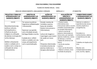 73
CIEJA VILA MARIA / VILA GUILHERME
PLANO DE ENSINO ANUAL – 2016
ÁREA DE CONHECIMENTO: LINGUAGENS E CÓDIGOS MÓDULO: 2 2º BIMESTRE
PROJETOS E TEMAS DE
APRENDIZAGEM E AO
DESENVOLVIMENTO
DIREITOS DE
APRENDIZAGEM E AO
DESENVOLVIMENTO
AÇÕES DE
APRENDIZAGEM E AO
DESENVOLVIMENTO
AVALIAÇÕES EM
DIREÇÃO À
APRENDIZAGEM E AO
DESENVOLVIMENTO
COMENTÁRIOS SOBRE
A APRENDIZAGEM E AO
DESENVOLVIMENTO
SaúdeSaúdeSaúdeSaúde
Reconhecimento das
práticas culturais,
principalmente a
influência do povo
indígena na utilização
de plantas na terapia de
certas doenças.
Refletir criticamente
sobre o cuidado com a
saúde e com o corpo na
utilização de certos
medicamentos.
Ter acesso às práticas
linguísticas (alfabetização
/ letramento).
Expressar sua opinião
com criticidade através
da língua falada e escrita.
Cuidado de si: refletir
sobre o cuidado com seu
corpo, principalmente
com a automedicação.
Estudar receitas de
remédios caseiros,
bulas de remédios
(textos instrucionais e
informativos).
Leitura de imagens e
reportagens que tratem
da saúde em nosso
país.
Pesquisas relacionadas
à temática (nomes de
plantas medicinais e
terapias alternativas)
- Produzir textos
informativos e/ou
instrucionais sobre o uso de
remédios (automedicação)
ou terapias alternativas.
- Leitura e escrita de
palavras relacionadas ao
tema como, por exemplo,
(plantas medicinais, nomes
de doenças, e outros).
- Rodas de conversa e de
leitura.
- Escrita de receitas
caseiras.
- Fazer uso do dicionário.
- Elaborar cartazes, como
resultado da pesquisa.
Valorizar os saberes e
experiências dos alunos
visando ampliá-los e
ressignificá-los.
Considerar os
conhecimentos, saberes
e experiências de cada
aluno.
Trabalhar em duplas e/ou
trios.
Abordar uma
multiplicidade de textos:
orais, escritos, digitais…
 