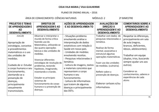 75
CIEJA VILA MARIA / VILA GUILHERME
PLANO DE ENSINO ANUAL – 2016
ÁREA DE CONHECIMENTO: CIÊNCIAS NATURAIS MÓDULO: 2 2º BIMESTRE
PROJETOS E TEMAS
DE APRENDIZAGEM E
AO
DESENVOLVIMENTO
DIREITOS DE
APRENDIZAGEM E AO
DESENVOLVIMENTO
AÇÕES DE APRENDIZAGEM
E AO DESENVOLVIMEN TO
AVALIAÇÕES EM
DIREÇÃO À
APRENDIZAGEM E AO
DESENVOLVIMENTO
COMENTÁRIOS SOBRE A
APRENDIZAGEM E AO
DESENVOLVIMENTO
SaúdeSaúdeSaúdeSaúde
Apropriação de
estratégias, conceitos
e procedimentos
matemáticos e o uso
das unidades de
medidas.
Cuidado de si: Estudar
o corpo humano e seu
funcionamento,
atentando-se a
prevenção de
doenças,
principalmente
sexualmente
transmissíveis.
Observar e interpretar o
mundo de forma crítica
fazendo uso da
Matemática, utilizando-se
das quatro operações
básicas e das unidades de
medidas.
Vivenciar diferentes
estratégias de resolução de
problemas, testando
hipóteses, imaginando,
inventando e criando.
Estudar os principais
sistemas de
funcionamento do corpo
humano e a prevenção de
doenças.
- Situações problema
envolvendo análise e
interpretação de dados
estatísticos com relação à
Saúde em nosso país.
- Unidades de medidas
envolvendo receitas.
- Pesquisas relacionadas à
temática.
- Leitura de imagens, textos
e materiais concretos que
representem o corpo
humano e seu
funcionamento.
- Leitura de informativos
que tratem de algumas
doenças e principalmente
das DSTs.
Trabalhar com dados de
pesquisas relacionadas a
temática.
Realizar de forma
mental, associativa e
estrutural algumas
operações matemáticas.
Fazer uso das unidades
de medidas. (culinária).
Refletir sobre a
prevenção de doenças.
Elaborar cartazes e/ou
informativos.
Respeitar às diferenças,
principalmente em sala
de aula (negros,
brancos, deficientes,
idosos, adolescentes).
Trabalhar em equipe
(duplas, trios, buscando
sempre ajudar uns aos
outros).
Considerar os
conhecimentos, saberes e
experiências de cada
aluno.
 