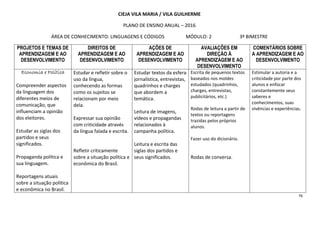 76
CIEJA VILA MARIA / VILA GUILHERME
PLANO DE ENSINO ANUAL – 2016
ÁREA DE CONHECIMENTO: LINGUAGENS E CÓDIGOS MÓDULO: 2 3º BIMESTRE
PROJETOS E TEMAS DE
APRENDIZAGEM E AO
DESENVOLVIMENTO
DIREITOS DE
APRENDIZAGEM E AO
DESENVOLVIMENTO
AÇÕES DE
APRENDIZAGEM E AO
DESENVOLVIMENTO
AVALIAÇÕES EM
DIREÇÃO À
APRENDIZAGEM E AO
DESENVOLVIMENTO
COMENTÁRIOS SOBRE
A APRENDIZAGEM E AO
DESENVOLVIMENTO
Economia e PolíticaEconomia e PolíticaEconomia e PolíticaEconomia e Política
Compreender aspectos
da linguagem dos
diferentes meios de
comunicação, que
influenciam a opinião
dos eleitores.
Estudar as siglas dos
partidos e seus
significados.
Propaganda política e
sua linguagem.
Reportagens atuais
sobre a situação política
e econômica no Brasil.
Estudar e refletir sobre o
uso da língua,
conhecendo as formas
como os sujeitos se
relacionam por meio
dela.
Expressar sua opinião
com criticidade através
da língua falada e escrita.
Refletir criticamente
sobre a situação política e
econômica do Brasil.
Estudar textos da esfera
jornalística, entrevistas,
quadrinhos e charges
que abordem a
temática.
Leitura de imagens,
vídeos e propagandas
relacionados à
campanha política.
Leitura e escrita das
siglas dos partidos e
seus significados.
Escrita de pequenos textos
baseados nos moldes
estudados (quadrinhos,
charges, entrevistas,
publicitários, etc.)
Rodas de leitura a partir de
textos ou reportagens
trazidas pelos próprios
alunos.
Fazer uso do dicionário.
Rodas de conversa.
Estimular a autoria e a
criticidade por parte dos
alunos e enfocar
constantemente seus
saberes e
conhecimentos, suas
vivências e experiências.
 
