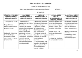 79
CIEJA VILA MARIA / VILA GUILHERME
PLANO DE ENSINO ANUAL – 2016
ÁREA DE CONHECIMENTO: LINGUAGENS E CÓDIGOS MÓDULO: 2
4º BIMESTRE
PROJETOS E TEMAS DE
APRENDIZAGEM E AO
DESENVOLVIMENTO
DIREITOS DE
APRENDIZAGEM E AO
DESENVOLVIMENTO
AÇÕES DE
APRENDIZAGEM E AO
DESENVOLVIMENTO
AVALIAÇÕES EM
DIREÇÃO À
APRENDIZAGEM E AO
DESENVOLVIMENTO
COMENTÁRIOS SOBRE
A APRENDIZAGEM E AO
DESENVOLVIMENTO
Oficinando no CIEJAOficinando no CIEJAOficinando no CIEJAOficinando no CIEJA
Dança, beleza e
estética: para todos os
gêneros e etnias.
Cuidado de si: técnicas
de meditação que
auxiliem no cuidado
com a mente e o corpo
(tai chi chuan).
- Trabalhar com a
linguagem corporal além
da escrita.
- Refletir criticamente
sobre os profissionais que
vivem da dança e da
estética (repensar as
questões de gênero).
- Desenvolver interesses
e motivações, ampliando
o convívio com os
diferentes grupos da
comunidade escolar por
meio das oficinas.
- Apreciação de vídeos
e imagens relacionados
a algumas danças.
- Pesquisas sobre as
principais danças
trazidas para o Brasil
por outras etnias.
- Repensar formas de
trabalhar com o corpo e
a mente, por meio de
músicas e artes
marciais.
- Leitura de textos que
abordem identidade de
gênero, preconceitos
principalmente no
mundo trabalho.
Produção de textos em
forma de relatório e ou
resumo da apreciação das
imagens e vídeos, bem
como dos textos lidos.
Roda de leitura e de
conversa relacionados à
temática.
Participar das atividades
de dança e artes marciais.
Respeitar às diferenças,
principalmente em sala
de aula (negros,
brancos, deficientes,
idosos, adolescentes).
Favorecer a apropriação
crítica dos
conhecimentos sobre
Arte e o uso de
diferentes linguagens.
 