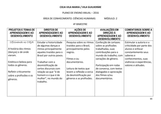 80
CIEJA VILA MARIA / VILA GUILHERME
PLANO DE ENSINO ANUAL – 2016
ÁREA DE CONHECIMENTO: CIÊNCIAS HUMANAS MÓDULO: 2
4º BIMESTRE
PROJETOS E TEMAS DE
APRENDIZAGEM E AO
DESENVOLVIMENTO
DIREITOS DE
APRENDIZAGEM E AO
DESENVOLVIMENTO
AÇÕES DE
APRENDIZAGEM E AO
DESENVOLVIMENTO
AVALIAÇÕES EM
DIREÇÃO À
APRENDIZAGEM E AO
DESENVOLVIMENTO
COMENTÁRIOS SOBRE A
APRENDIZAGEM E AO
DESENVOLVIMENTO
Oficinando no CIEJAOficinando no CIEJAOficinando no CIEJAOficinando no CIEJA
A história dos ritmos
(danças) e de onde
vieram.
Estética e beleza para
todos os gêneros.
Refletir criticamente
sobre a profissões e os
gêneros.
Estudar a historicidade
de algumas danças e
ritmos principalmente
aqueles trazidos para o
Brasil por outros povos.
Trabalhar com a
desmistificação de
certos discursos com
relação ao que “é de
homem e o que é de
mulher”, no mundo do
trabalho.
Pesquisa sobre os ritmos
trazidos para o Brasil,
principalmente pelos
negros.
Filmes e ou
documentários.
Leitura de textos que
levem a reflexão a cerca
da desmistificação por
gêneros e as profissões.
Confecção de cartazes
sobre as profissões
trabalhadas, suas
contribuições para o
mundo do trabalho, com
variações de gênero.
Participação em rodas
de conversa, com textos
dialogados e apreciação
dos filmes e/ou
documentários.
Estimular a autoria e a
criticidade por parte dos
alunos e enfocar
constantemente seus
saberes e
conhecimentos, suas
vivências e experiências,
valores e atitudes.
 