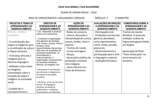 82
CIEJA VILA MARIA / VILA GUILHERME
PLANO DE ENSINO ANUAL – 2016
ÁREA DE CONHECIMENTO: LINGUAGENS E CÓDIGOS MÓDULO: 3 1º BIMESTRE
PROJETOS E TEMAS DE
APRENDIZAGEM E AO
DESENVOLVIMENTO
DIREITOS DE
APRENDIZAGEM E AO
DESENVOLVIMENTO
AÇÕES DE
APRENDIZAGEM E AO
DESENVOLVIMENTO
AVALIAÇÕES EM DIREÇÃO
À APRENDIZAGEM E AO
DESENVOLVIMENTO
COMENTÁRIOS SOBRE A
APRENDIZAGEM E AO
DESENVOLVIMENTO
ÉtnIcos- racIaIs e
Indígenas
- A contribuição dos
negros e indígenas para
a constituição da cultura
e língua nacionais.
- A herança africana e
indígena para as
diversas linguagens
- Reflexão crítica sobre
os estigmas,
estereótipos sobre a
situação do negro e
indígena na sociedade
atual;
-Cuidado de si:
reconhecimento e
- Ler, interpretar e produzir
textos com autonomia;
- Conhecer a organização
dos gêneros de tipologia
oral: contos, causos, mitos e
lendas e suas
especificidades discursivas,
tais como as condições de
produção específicas, os
enunciadores e
coenunciadores, a
organização composicional,
as escolhas sintáticas,
lexicais, de imagens, etc;
- Reconhecer a contribuição
dos africanos e indígenas na
formação do português
brasileiro.
- Apropriar- se do uso de várias
formas de linguagens,
literárias, jornalísticas,
publicitárias e midiáticas,
favorecedoras de diferentes
- Rodas de conversa
- Leitura, discussão e
interpretação de contos,
causos, lendas, mitos e
poesias.
- Trechos de novela
- Curtas-metragens
- Danças
- Apreciação estética de
produções artísticas
afro-indígena.
- Sarau literário nos
finais de bimestres.
- Participação oral;
- Produções escritas dos
gêneros abordados,
carta argumentativa,
conto, lenda, paródia,
poesia etc.
- Desenvolvimento e
participação para a arte
e linguagem corporal;
- Avaliação formativa.
Trechos da novela:
Windeck- O preço da
ambição: análise da
língua portuguesa falada
em Angola.
Apreciação do filme
“Vista minha pele” no
encerramento da
temática.
 
