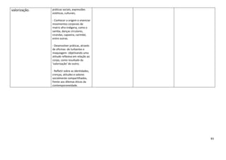 83
valorização. práticas sociais, expressões
estéticas, culturais;
- Conhecer a origem e vivenciar
movimentos corporais de
matriz afro-indígena, como o
samba, danças circulares,
cirandas, capoeira, carimbó,
entre outras.
- Desenvolver práticas, através
de oficinas- de turbantes e
maquiagem- objetivando uma
atitude reflexiva em relação ao
corpo, como resultado da
‘valorização’ do outro;
- Refletir sobre as identidades,
crenças, atitudes e valores
socialmente compartilhados,
frente aos dilemas éticos da
contemporaneidade.
 