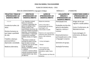 84
CIEJA VILA MARIA / VILA GUILHERME
PLANO DE ENSINO ANUAL – 2016
ÁREA DE CONHECIMENTO: Linguagens Códigos MÓDULO: 3 2º BIMESTRE
PROJETOS E TEMAS DE
APRENDIZAGEM E AO
DESENVOLVIMENTO
DIREITOS DE
APRENDIZAGEM E AO
DESENVOLVIMENTO
AÇÕES DE
APRENDIZAGEM E AO
DESENVOLVIMENTO
AVALIAÇÕES EM
DIREÇÃO À
APRENDIZAGEM E AO
DESENVOLVIMENTO
COMENTÁRIOS SOBRE A
APRENDIZAGEM E AO
DESENVOLVIMENTO
Saúde
A saúde da mulher, do
idoso.
Direitos Humanos no
que tange a qualidade
de vida.
Trabalho e doenças
psicossomáticas –
depressão e ansiedade.
Medicina alternativa.
- Ler, interpretar e produzir
textos com autonomia;
- Conhecer a organização dos
gêneros de tipologia notícia,
receita e jurídica e suas
especificidades discursivas, tais
como as condições de produção
específicas, os enunciadores e
coenunciadores, a organização
composicional, as escolhas
sintáticas, lexicais, de imagens,
etc;
- Reconhecer os direitos de
promoção da saúde e do bem
estar da mulher e do idoso.
- Apropriar- se do uso de várias
formas de linguagens,
literárias, jornalísticas, jurídicas
e midiáticas.
- Conhecer e vivenciar práticas
corporais promotoras da saúde
( ginástica laboral, ioga, dança
de salão etc).
Rodas de conversas.
Leitura, discussão e
interpretação de notícias,
reportagens, leis
relacionadas à saúde.
Palestras com especialistas e
militantes pelos direitos dos
idosos e das mulheres
negras.
- Curtas-metragens
- Danças
- Arte terapia para
promoção da saúde
(dobradura, argila, fuxico
etc)
- Sarau literário nos finais de
bimestres
Participação oral;
Produções escritas dos
gêneros abordados,
registros, notícias e
receitas.
Desenvolvimento e
participação para a arte
e linguagem corporal;
Seminário em grupo;
Avaliação formativa.
Artigos da lei que
regulam a saúde pública.
Conto: O enfermeiro, de
Machado de Assis.
Curta-metragem: O
enfermeiro, de Mauro
Farias.
 