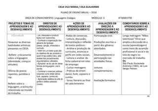86
CIEJA VILA MARIA / VILA GUILHERME
PLANO DE ENSINO ANUAL – 2016
ÁREA DE CONHECIMENTO: Linguagens Códigos MÓDULO: 3 4º BIMESTRE
PROJETOS E TEMAS DE
APRENDIZAGEM E AO
DESENVOLVIMENTO
DIREITOS DE
APRENDIZAGEM E AO
DESENVOLVIMENTO
AÇÕES DE
APRENDIZAGEM E AO
DESENVOLVIMENTO
AVALIAÇÕES EM
DIREÇÃO À
APRENDIZAGEM E AO
DESENVOLVIMENTO
COMENTÁRIOS SOBRE A
APRENDIZAGEM E AO
DESENVOLVIMENTO
Oficinando
Pesquisar as diversas
habilidades artísticas
presentes no CIEJA.
Refletir criticamente
sobre a linguagem
(identidade, crença e
atitudes).
Oficina de poesia:
repentes, paródias e
rap.
Refletir sobre a
linguagem, oral/escrita
relacionada ao mundo
do trabalho.
- Ler, interpretar e produzir
textos com autonomia;
- Conhecer a organização dos
gêneros de tipologia
poesia, canção, entrevista e
currículo.
- Inferir em um texto quais são
os objetivos de seu produtor e
quem é seu público alvo, pela
análise dos procedimentos
argumentativos utilizados;
- Apropriar- se do uso de várias
formas de linguagens, oral e
escrita.
- Conhecer e vivenciar práticas
corporais como street dance,
funk, capoeira, zumba etc.
- Apreciação estética da arte do
grafite e estilos pessoais
(moda).
-Rodas de conversas.
- Leitura, discussão,
interpretação e reflexão
de textos poéticos.
- Análise e produção de
currículos, anúncios e
perfis em redes sociais.
- Leitura e análise de
ficha cadastral em sites
de emprego.
- Curtas-metragens
- Práticas de street
dance, funk, capoeira e
zumba.
- Sarau literário ao final
de cada bimestre.
Participação oral;
Produções escritas a
partir dos gêneros
abordados.
Desenvolvimento e
participação nas
atividades físicas.
Leituras
complementares;
Avaliação formativa
Longa metragem “Mãos
talentosas” filme que
amplia a discussão de a
escola (aprendizagem)
como meio de ascensão
profissional e social e da
luta do negro no
mercado de trabalho.
Ou
São Paulo Sociedade
Anônima (1965), de Luís
Sérgio Person.
 
