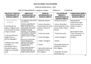 87
CIEJA VILA MARIA / VILA GUILHERME
PLANO DE ENSINO ANUAL – 2016
ÁREA DE CONHECIMENTO: Linguagens e Códigos MÓDULO: 4 1º BIMESTRE
PROJETOS E TEMAS DE
APRENDIZAGEM E AO
DESENVOLVIMENTO
DIREITOS DE
APRENDIZAGEM E AO
DESENVOLVIMENTO
AÇÕES DE
APRENDIZAGEM E AO
DESENVOLVIMENTO
AVALIAÇÕES EM
DIREÇÃO À
APRENDIZAGEM E AO
DESENVOLVIMENTO
COMENTÁRIOS SOBRE A
APRENDIZAGEM E AO
DESENVOLVIMENTO
Étnicos raciais e
indígenas
A contribuição dos
negros e indígenas para
a constituição da cultura
e língua nacionais
- A herança africana e
indígena para as
diversas linguagens
- Reflexão crítica sobre
os estigmas e
estereótipos sobre a
situação do negro e
indígena na sociedade
atual;
Ler, interpretar e produzir textos
com autonomia;
Conhecer a organização dos
gêneros de tipologia oral e
escrita: Contos, mitos e cartas
argumentativas, tais como as
condições de produção
específicas, os enunciadores e
coenunciadores, a organização
composicional, as escolhas
sintáticas, lexicais, de imagens,
etc;
Recorrer aos conhecimentos
sobre as linguagens dos
sistemas de comunicação e
informação para resolver
problemas sociais;
Produzir textos individuais e
coletivos das esferas de
circulação selecionadas, com
relação à temática abordada.
- Rodas de conversa
- Leitura, discussão e
interpretação de contos,
poesias, romances e
crônicas.
- Trechos de novela
- Curtas-metragens
- Longas- metragens
- Danças
-Apreciação estética de
produções artísticas
afro-indígena.
- Rodas de conversa
- Leitura, discussão e
interpretação de contos,
causos, lendas, mitos e
poesias.
- Trechos de novela
- Curtas-metragens
- Danças
-Apreciação estética de
produções artísticas
afro-indígena.
-Produções de textos
relacionados aos
Observação da
influência do negro
norte americano na
estética, música e
dança.
Apreciação do filme
“Vista minha pele” no
encerramento da
temática.
 
