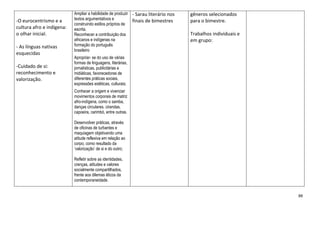 88
-O eurocentrismo e a
cultura afro e indígena:
o olhar inicial.
- As línguas nativas
esquecidas
-Cuidado de si:
reconhecimento e
valorização.
Ampliar a habilidade de produzir
textos argumentativos e
construindo estilos próprios de
escrita.
Reconhecer a contribuição dos
africanos e indígenas na
formação do português
brasileiro
Apropriar- se do uso de várias
formas de linguagens, literárias,
jornalísticas, publicitárias e
midiáticas, favorecedoras de
diferentes práticas sociais,
expressões estéticas, culturais;
Conhecer a origem e vivenciar
movimentos corporais de matriz
afro-indígena, como o samba,
danças circulares, cirandas,
capoeira, carimbó, entre outras.
Desenvolver práticas, através
de oficinas de turbantes e
maquiagem objetivando uma
atitude reflexiva em relação ao
corpo, como resultado da
‘valorização’ de si e do outro;
Refletir sobre as identidades,
crenças, atitudes e valores
socialmente compartilhados,
frente aos dilemas éticos da
contemporaneidade.
- Sarau literário nos
finais de bimestres
gêneros selecionados
para o bimestre.
Trabalhos individuais e
em grupo:
 