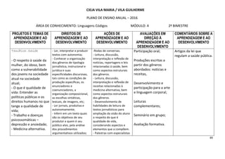 89
CIEJA VILA MARIA / VILA GUILHERME
PLANO DE ENSINO ANUAL – 2016
ÁREA DE CONHECIMENTO: Linguagens Códigos MÓDULO: 4 2º BIMESTRE
PROJETOS E TEMAS DE
APRENDIZAGEM E AO
DESENVOLVIMENTO
DIREITOS DE
APRENDIZAGEM E AO
DESENVOLVIMENTO
AÇÕES DE
APRENDIZAGEM E AO
DESENVOLVIMENTO
AVALIAÇÕES EM
DIREÇÃO À
APRENDIZAGEM E AO
DESENVOLVIMENTO
COMENTÁRIOS SOBRE A
APRENDIZAGEM E AO
DESENVOLVIMENTO
Temática: Saúde
- O respeito à saúde da
mulher, do idoso, bem
como a vulnerabilidade
dos jovens na sociedade
atual na sociedade
atual;
- O que é qualidade de
vida: Entender as
políticas públicas e os
direitos humanos no que
tange a qualidade de
vida;
- Trabalho e doenças
psicossomáticas –
depressão e ansiedade;
- Medicina alternativa.
- Ler, interpretar e produzir
textos com autonomia;
- Conhecer a organização
dos gêneros de tipologia
jornalística, instrucional e
jurídica e suas
especificidades discursivas,
tais como as condições de
produção específicas, os
enunciadores e
coenunciadores, a
organização composicional,
as escolhas sintáticas,
lexicais, de imagens, etc;
- Ler jornais, produtiva e
autonomamente;
- Inferir em um texto quais
são os objetivos de seu
produtor e quem é seu
público alvo, pela análise
dos procedimentos
argumentativos utilizados;
-Rodas de conversas.
- Leitura, discussão,
interpretação e reflexão de
notícias, reportagens e leis
relacionadas à saúde, bem
como aspectos estruturais
dos gêneros.
- Leitura, discussão,
interpretação e reflexão de
receitas relacionadas à
medicina alternativa, bem
como aspectos estruturais
dos gêneros.
- Desenvolvimento de
habilidades de leitura de
textos jornalísticos para
ampliação da visão do aluno
a respeito do que é
qualidade de vida,
considerando aspectos e
elementos que a compõem.
- Palestras com especialistas
Participação oral;
Produções escritas a
partir dos gêneros
abordados: notícias e
receitas,
Desenvolvimento e
participação para a arte
e linguagem corporal;
Leituras
complementares;
Seminário em grupo;
Avaliação formativa.
Artigos da lei que
regulam a saúde pública.
 