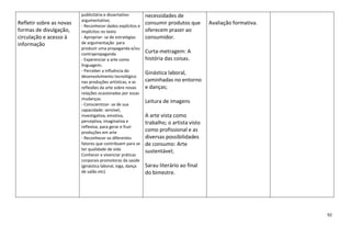 92
Refletir sobre as novas
formas de divulgação,
circulação e acesso à
informação
publicitária e dissertativo-
argumentativo;
- Reconhecer dados explícitos e
implícitos no texto
- Apropriar- se de estratégias
de argumentação para
produzir uma propaganda e/ou
contrapropaganda
- Experenciar a arte como
linguagem;
- Perceber a influência do
desenvolvimento tecnológico
nas produções artísticas, e as
reflexões da arte sobre novas
relações ocasionadas por essas
mudanças.
- Conscientizar- se de sua
capacidade: sensível,
investigativa, emotiva,
perceptiva, imaginativa e
reflexiva, para gerar e fruir
produções em arte
- Reconhecer os diferentes
fatores que contribuem para se
ter qualidade de vida
Conhecer e vivenciar práticas
corporais promotoras da saúde
(ginástica laboral, ioga, dança
de salão etc).
necessidades de
consumir produtos que
oferecem prazer ao
consumidor.
Curta-metragem: A
história das coisas.
Ginástica laboral,
caminhadas no entorno
e danças;
Leitura de imagens
A arte vista como
trabalho; o artista visto
como profissional e as
diversas possibilidades
de consumo: Arte
sustentável;
Sarau literário ao final
do bimestre.
Avaliação formativa.
 