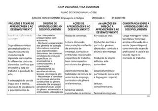 93
CIEJA VILA MARIA / VILA GUILHERME
PLANO DE ENSINO ANUAL – 2016
ÁREA DE CONHECIMENTO: Linguagens e Códigos MÓDULO: 4 4º BIMESTRE
PROJETOS E TEMAS DE
APRENDIZAGEM E AO
DESENVOLVIMENTO
DIREITOS DE
APRENDIZAGEM E AO
DESENVOLVIMENTO
AÇÕES DE
APRENDIZAGEM E AO
DESENVOLVIMENTO
AVALIAÇÕES EM
DIREÇÃO À
APRENDIZAGEM E AO
DESENVOLVIMENTO
COMENTÁRIOS SOBRE A
APRENDIZAGEM E AO
DESENVOLVIMENTO
Temática: Oficinando
no CIEJA
Os problemas vividos
pelo trabalhador e o
reconhecimento da
importância da
dignidade no trabalho.
As diferentes posturas,
diante dos conflitos que
envolvem a luta por
trabalho e qualidade de
vida;
A adequação do uso da
língua oral e escrita,
aquisição de vocabulário
e procedimentos de
- Ler, interpretar e
produzir textos com
autonomia;
- Conhecer a organização
dos gêneros de tipologia
informativa e narrativa
suas especificidades
discursivas, tais como as
condições de produção
específicas, os
enunciadores e
coenunciadores, a
organização
composicional, as
escolhas sintáticas,
lexicais, de imagens, etc;
- Reconhecer e identificar
os principais elementos
constituintes do gênero
entrevista (de emprego):
percebera função social
do gênero, entrevistador e
entrevistado, utilização da
Rodas de conversas.
Leitura, discussão,
interpretação e reflexão
de anúncios de
emprego, currículos e
entrevistas relacionados
a questões do trabalho,
bem como aspectos
estruturais dos gêneros;
Desenvolvimento das
habilidades de leitura de
anúncios de emprego,
currículos e do gênero
oral entrevista;
Ginástica laboral,
caminhadas no entorno
Participação oral;
Produções escritas a
partir dos gêneros
abordados: currículo e
anúncio de emprego
Produção de objeto
artístico: arte
sustentável
Desenvolvimento e
participação para a arte
e linguagem corporal;
Leituras
complementares;
Seminário em grupo;
Longa metragem “Mãos
talentosas” filme que
amplia a discussão de a
escola (aprendizagem)
como meio de ascensão
profissional e social e da
luta do negro no
mercado de trabalho.
 