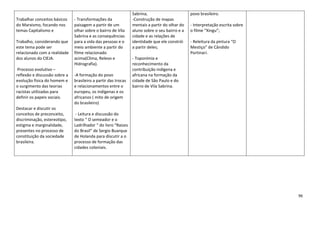 96
Trabalhar conceitos básicos
do Marxismo, focando nos
temas Capitalismo e
Trabalho, considerando que
este tema pode ser
relacionado com a realidade
dos alunos do CIEJA.
Processo evolutivo –
reflexão e discussão sobre a
evolução física do homem e
o surgimento das teorias
racistas utilizadas para
definir os papeis sociais.
Destacar e discutir os
conceitos de preconceito,
discriminação, estereotipo,
estigma e marginalidade,
presentes no processo de
constituição da sociedade
brasileira.
- Transformações da
paisagem a partir de um
olhar sobre o bairro de Vila
Sabrina e as consequências
para a vida das pessoas e o
meio ambiente a partir do
filme relacionado
acima(Clima, Relevo e
Hidrografia).
-A formação do povo
brasileiro a partir das trocas
e relacionamentos entre o
europeu, os indígenas e os
africanos ( mito de origem
do brasileiro)
- Leitura e discussão do
texto “ O semeador e o
Ladrilhador “ do livro “Raizes
do Brasil” de Sergio Buarque
de Holanda para discutir a o
processo de formação das
cidades coloniais.
Sabrina;
-Construção de mapas
mentais a partir do olhar do
aluno sobre o seu bairro e a
cidade e as relações de
identidade que ele constrói
a partir deles;
- Toponímia e
reconhecimento da
contribuição indígena e
africana na formação da
cidade de São Paulo e do
bairro de Vila Sabrina.
povo brasileiro.
- Interpretação escrita sobre
o filme “Xingu”;
- Releitura da pintura “O
Mestiço” de Cândido
Portinari.
 