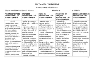 97
CIEJA VILA MARIA / VILA GUILHERME
PLANO DE ENSINO ANUAL – 2016
ÁREA DE CONHECIMENTO: Ciências Humanas MÓDULO: 3 2º BIMESTRE
PROJETOS E TEMAS DE
APRENDIZAGEM E AO
DESENVOLVIMENTO
DIREITOS DE
APRENDIZAGEM E AO
DESENVOLVIMENTO
AÇÕES DE
APRENDIZAGEM E AO
DESENVOLVIMENTO
AVALIAÇÕES EM
DIREÇÃO À
APRENDIZAGEM E AO
DESENVOLVIMENTO
COMENTÁRIOS SOBRE A
APRENDIZAGEM E AO
DESENVOLVIMENTO
SaúdeSaúdeSaúdeSaúde
- Saúde no Brasil Colônia;
- Estudar e conhecer a
situação da Saúde no bairro
de Vila Sabrina, na cidade de
São Paulo e no Brasil;
- Estudar a memoria, o
papel e as influências das
parteiras, benzedeiras,
farmacêuticos, boticários e
curandeiros ,como
alternativa a falta de
médicos e a sua presença na
cidade de São Paulo e no
bairro;
- Medicina Popular e Plantas
Medicinais, retomando os
aprendizados do projeto
Verdejando realizado no ano
de 2015.
- Pesquisa sobre os índices
- Analise de gráficos e
tabelas sobre a saúde no
Brasil;
- A questão da Saúde da
Mulher e dos Indígenas
no Brasil discutindo as
questões relativas á
medicina científica e a
medicina popular;
- Analisar as condições
de saneamento básico
na cidade de São Paulo a
partir de um olhar para
o bairro de Vila Sabrina
e realizando
comparações com a
questão do saneamento
básico no Brasil;
- Entender a relação
- Levantar dados e
elaborar tabelas e
gráficos sobre a saúde
no Brasil, na cidade de
São Paulo e no bairro de
Vila Sabrina;
- Elencar e estabelecer
relações entre
saneamento básico,
mortalidade infantil e
saúde;
-Compreender o papel e
a participação do
cidadão na elaboração
das políticas de saúde na
cidade de São Paulo;
- Conhecer a estrutura e
o funcionamento do SUS
- atividade de
interpretação de textos
escritos, tabelas e
gráficos com os dados
recolhidos;
- elaboração de cartazes,
painéis e vídeos sobre a
situação da saúde na
Vila Sabrina;
- Escuta sensível dos
alunos sobre as
atividades realizadas.
- Observação e
interpretação de
imagens, mapas e obras
de arte- Debret e
Rugendas (saúde dos
escravos) e Sebastião
Salgado ( saúde e
- Rodas de conversa e
debates envolvendo
alunos e a comunidade
com propositivas para a
solução dos problemas
de saúde na cidade de
São Paulo e no bairro de
Vila Sabrina;
-Desenvolvimento de
senso crítico, autonomia
na produção de
conhecimento, resgatar
a experiência de vida
dos alunos.
-Sensibilização no
sentido de estimular
posturas investigativas.
 