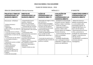 99
CIEJA VILA MARIA / VILA GUILHERME
PLANO DE ENSINO ANUAL – 2016
ÁREA DE CONHECIMENTO: Ciências Humanas MÓDULO: 3 3º BIMESTRE
PROJETOS E TEMAS DE
APRENDIZAGEM E AO
DESENVOLVIMENTO
DIREITOS DE
APRENDIZAGEM E AO
DESENVOLVIMENTO
AÇÕES DE
APRENDIZAGEM E AO
DESENVOLVIMEN TO
AVALIAÇÕES EM
DIREÇÃO À
APRENDIZAGEM E AO
DESENVOLVIMENTO
COMENTÁRIOS SOBRE A
APRENDIZAGEM E AO
DESENVOLVIMENTO
Economia e PolíticaEconomia e PolíticaEconomia e PolíticaEconomia e Política
- Direitos Humanos e
Cidadania;
- Organização
política do Brasil e da cidade de
São Paulo;
- A questão da terra no Brasil ;
- A luta pela moradia na cidade
de São Paulo e no bairro de vila
Sabrina;
- O crescimento da vida urbana
e a formação de favelas e
cortiços;
- Movimentos sociais na cidade
de São Paulo;
- Políticas Afirmativas;
- Desenvolvimento e
Sustentabilidade;
- Inserção das pessoas com
deficiência no Mercado de
Trabalho;
- Direito do Consumidor
- Compreensão do que é
república, cidadania,
democracia, participação
popular e direitos humanos;
- Compreensão dos conceitos
básicos da economia e como
eles influenciam o dia a dia das
pessoas;
- Conhecimento sobre
desenvolvimento sustentável e
qualidade de vida;
- Conscientização da
importância do patrimônio
cultural e coletivo;
- Identificação e compreensão
dos problemas sociais e
ambientais relacionados a
urbanização;
- Eleições e direito ao voto.
-observação de imagens e fotos
que mostram as
transformações da paisagem
urbana da cidade de São Paulo
e do bairro de Vila Sabrina;
- Interpretação da Declaração
Universal dos Direitos
Humanos (ONU 1948);
- Análise de dados(Gráficos) do
Censo do IBGE de 2010:
“aglomerados subnormais “ ;
- Construção de painéis para o
entendimento dos conceitos de
periferia e subúrbio;
- atividade de interpretação
de textos escritos, tabelas e
gráficos e dados recolhidos;
- análise de charges ;
- elaboração de cartazes,
painéis e vídeos sobre
Direitos básicos do cidadão e
Direitos Humanos;
- Escuta sensível dos alunos
sobre as atividades
realizadas;
- atividades flexibilizadas
com a utilização de textos
adaptados e imagens para os
alunos com deficiência.
- Rodas de conversa e
debates envolvendo alunos
e a comunidade sobre
participação popular na
cidade de São Paulo e no
bairro de Vila Sabrina;
-Desenvolvimento de senso
crítico, autonomia na
produção de conhecimento,
resgatar a experiência de
vida dos alunos.
-Sensibilização no sentido de
estimular posturas
investigativas.
 