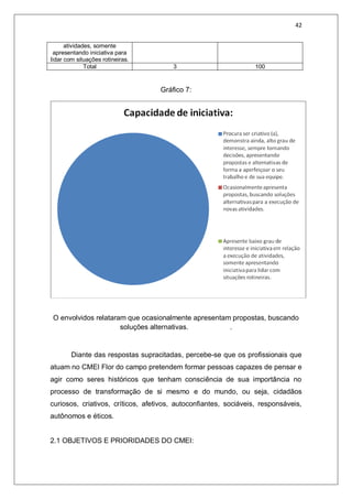42
atividades, somente
apresentando iniciativa para
lidar com situações rotineiras.
Total 3 100
Gráfico 7:
O envolvidos relataram que ocasionalmente apresentam propostas, buscando
soluções alternativas. .
Diante das respostas supracitadas, percebe-se que os profissionais que
atuam no CMEI Flor do campo pretendem formar pessoas capazes de pensar e
agir como seres históricos que tenham consciência de sua importância no
processo de transformação de si mesmo e do mundo, ou seja, cidadãos
curiosos, criativos, críticos, afetivos, autoconfiantes, sociáveis, responsáveis,
autônomos e éticos.
2.1 OBJETIVOS E PRIORIDADES DO CMEI:
 