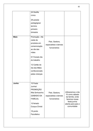 82
24 Desfile
cívico
28 parada
pedagógica/
termino
primeiro
bimestre
Maio Promoção - rifa
cesta de
produtos em
comemoração
ao dia das
mães
01 Feriado dia
do trabalho
12 Cartão do
dia das Mães
confeccionado
pelas crianças
Pais, Gestora,
especialista e demais
funcionários
Junho 10 Festa
Junina/
PROMOÇÃO
Rifa Sinhosinho
(SABADO DA
FAMÍLIA)
15 feriado
Corpus Christi
16 ponto
Facultativo
Pais, Gestora,
especialista e demais
funcionários
Utilizaremos o dia
10 como sábado
da família, onde
faremos nossa
festa junina
aberta para pais e
comunidade
 