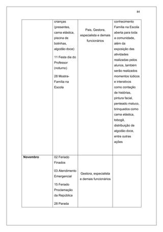 84
crianças
(presentes,
cama elástica,
piscina de
bolinhas,
algodão doce)
11 Festa dia do
Professor
(noturno)
28 Mostra-
Família na
Escola
Pais, Gestora,
especialista e demais
funcionários
conhecimento
Família na Escola
aberta para toda
a comunidade,
além da
exposição das
atividades
realizadas pelos
alunos, também
serão realizados
momentos lúdicos
e interativos
como contação
de histórias,
pintura facial,
penteado maluco,
brinquedos como
cama elástica,
tobogã,
distribuição de
algodão doce,
entre outras
ações
Novembro 02 Feriado
Finados
03 Atendimento
Emergencial
15 Feriado
Proclamação
da República
28 Parada
Gestora, especialista
e demais funcionários
 