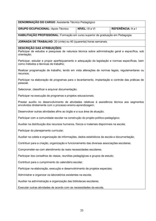 35
DENOMINAÇÃO DO CARGO: Assistente Técnico Pedagógico
GRUPO OCUPACIONAL: Apoio Técnico NÍVEL: III a VI REFERÊNCIA: A a I
HABILITAÇÃO PROFISSIONAL: Formação em curso superior de graduação em Pedagogia.
JORNADA DE TRABALHO: 20 (vinte) ou 40 (quarenta) horas semanais.
DESCRIÇÃO DAS ATRIBUIÇÕES:
Participar de estudos e pesquisas de natureza técnica sobre administração geral e específica, sob
orientação;
Participar, estudar e propor aperfeiçoamento e adequação da legislação e normas específicas, bem
como métodos e técnicas de trabalho;
Realizar programação de trabalho, tendo em vista alterações de normas legais, regulamentares ou
recursos;
Participar na elaboração de programas para o levantamento, implantação e controle das práticas de
pessoal;
Selecionar, classificar e arquivar documentação;
Participar na execução de programas e projetos educacionais;
Prestar auxílio no desenvolvimento de atividades relativas à assistência técnica aos segmentos
envolvidos diretamente com o processo ensino-aprendizagem;
Desenvolver outras atividades afins ao órgão e a sua área de atuação;
Participar com a comunidade escolar na construção do projeto político-pedagógico;
Auxiliar na distribuição dos recursos humanos, físicos e materiais disponíveis na escola;
Participar do planejamento curricular;
Auxiliar na coleta e organização de informações, dados estatísticos da escola e documentação;
Contribuir para a criação, organização e funcionamento das diversas associações escolares;
Comprometer-se com atendimento às reais necessidades escolares;
Participar dos conselhos de classe, reuniões pedagógicas e grupos de estudo;
Contribuir para o cumprimento do calendário escolar;
Participar na elaboração, execução e desenvolvimento de projetos especiais;
Administrar e organizar os laboratórios existentes na escola;
Auxiliar na administração e organização das bibliotecas escolares;
Executar outras atividades de acordo com as necessidades da escola.
 
