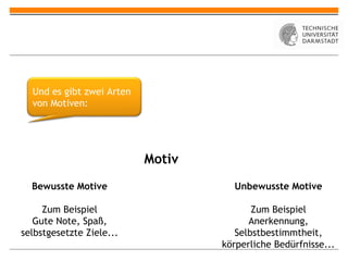 Motiv Bewusste Motive Zum Beispiel Gute Note, Spaß, selbstgesetzte Ziele... Unbewusste Motive Zum Beispiel Anerkennung, Selbstbestimmtheit, körperliche Bedürfnisse... Und es gibt zwei Arten von Motiven: 