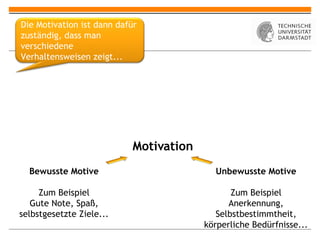 Motiv ation Unbewusste Motive Zum Beispiel Anerkennung, Selbstbestimmtheit, körperliche Bedürfnisse... Bewusste Motive Zum Beispiel Gute Note, Spaß, selbstgesetzte Ziele... Die Motivation ist dann dafür zuständig, dass man verschiedene Verhaltensweisen zeigt... 