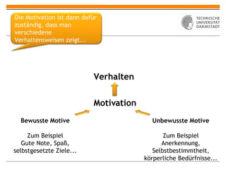 Motiv ation Verhalten Unbewusste Motive Zum Beispiel Anerkennung, Selbstbestimmtheit, körperliche Bedürfnisse... Bewusste Motive Zum Beispiel Gute Note, Spaß, selbstgesetzte Ziele... Die Motivation ist dann dafür zuständig, dass man verschiedene Verhaltensweisen zeigt... 