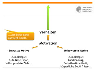Motiv ation Verhalten Unbewusste Motive Zum Beispiel Anerkennung, Selbstbestimmtheit, körperliche Bedürfnisse... Bewusste Motive Zum Beispiel Gute Note, Spaß, selbstgesetzte Ziele... ...und diese dann aufrecht erhält. 