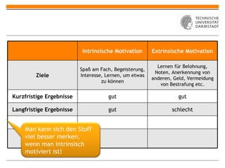 Intrinsische Motivation Extrinsische Motivation Ziele Spaß am Fach, Begeisterung, Interesse, Lernen, um etwas zu können Lernen für Belohnung, Noten, Anerkennung von anderen, Geld, Vermeidung von Bestrafung etc. Kurzfristige Ergebnisse gut gut Langfristige Ergebnisse gut schlecht Man kann sich den Stoff viel besser merken, wenn man intrinsisch motiviert ist! 