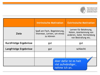 Intrinsische Motivation Extrinsische Motivation Ziele Spaß am Fach, Begeisterung, Interesse, Lernen, um etwas zu können Lernen für Belohnung, Noten, Anerkennung von anderen, Geld, Vermeidung von Bestrafung etc. Kurzfristige Ergebnisse gut gut Langfristige Ergebnisse gut schlecht Aber dafür ist es halt viel aufwändiger, nehme ich an. 