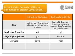 Intrinsische Motivation Extrinsische Motivation Ziele Spaß am Fach, Begeisterung, Interesse, Lernen, um etwas zu können Lernen für Belohnung, Noten, Anerkennung von anderen, Geld, Vermeidung von Bestrafung etc. Kurzfristige Ergebnisse gut gut Langfristige Ergebnisse gut schlecht Aufwand gering hoch Bei intrinsischer Motivation wählt man automatisch die besseren Lernstrategien. 